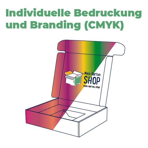 Klappdeckelkarton mit Podium